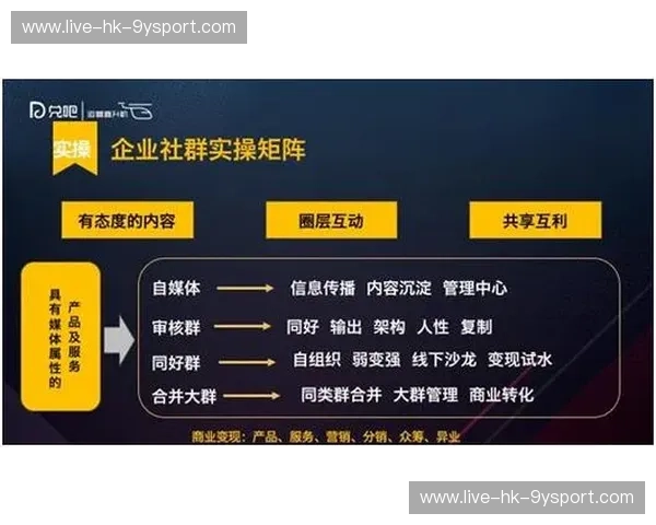 社群运营：从活跃到变现的系统策略